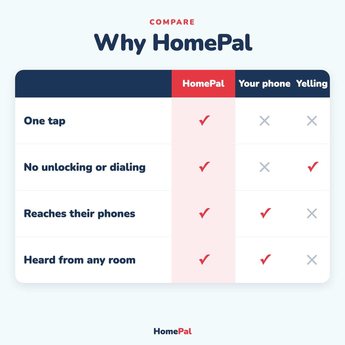 HomePal vs your phone vs yelling