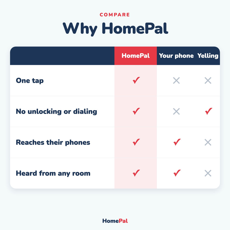 HomePal vs your phone vs yelling